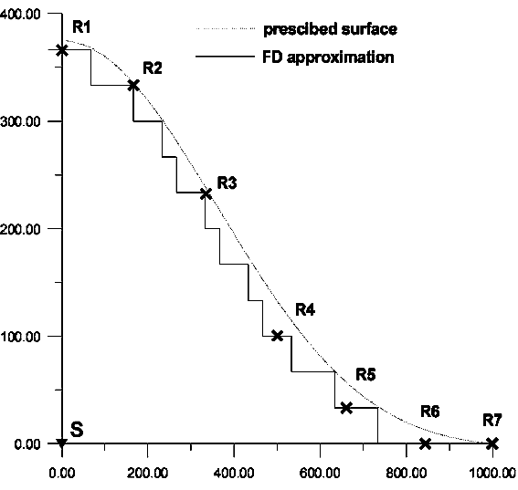 Figure 4 (7kB)